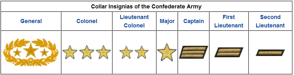 [Trivium] Gettysburg film and rank insignia | Wargames