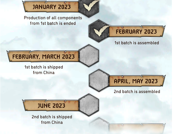 1st batch(EN/PL versions) shipment | The Witcher: Old World