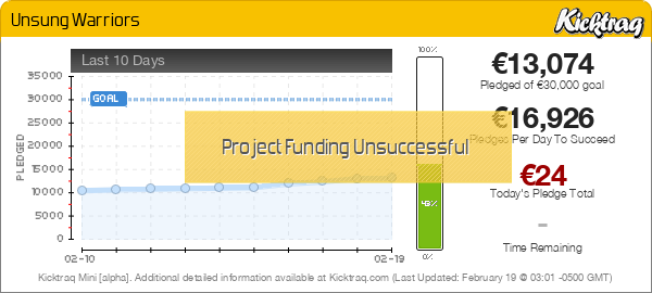 2019 Crowdfunded Video Games Boardgamegeek