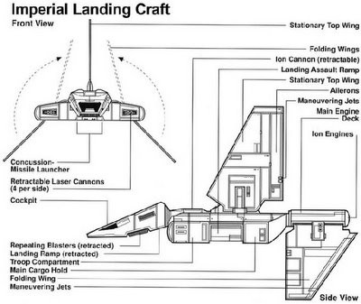 Star wars sentinel online class shuttle