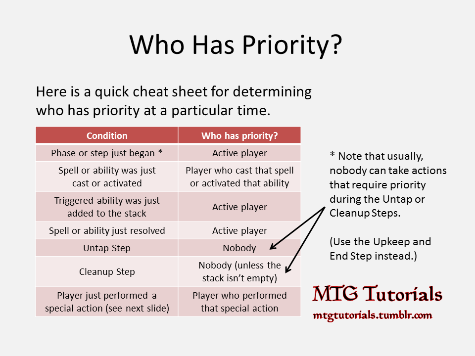Priority? | BoardGameGeek