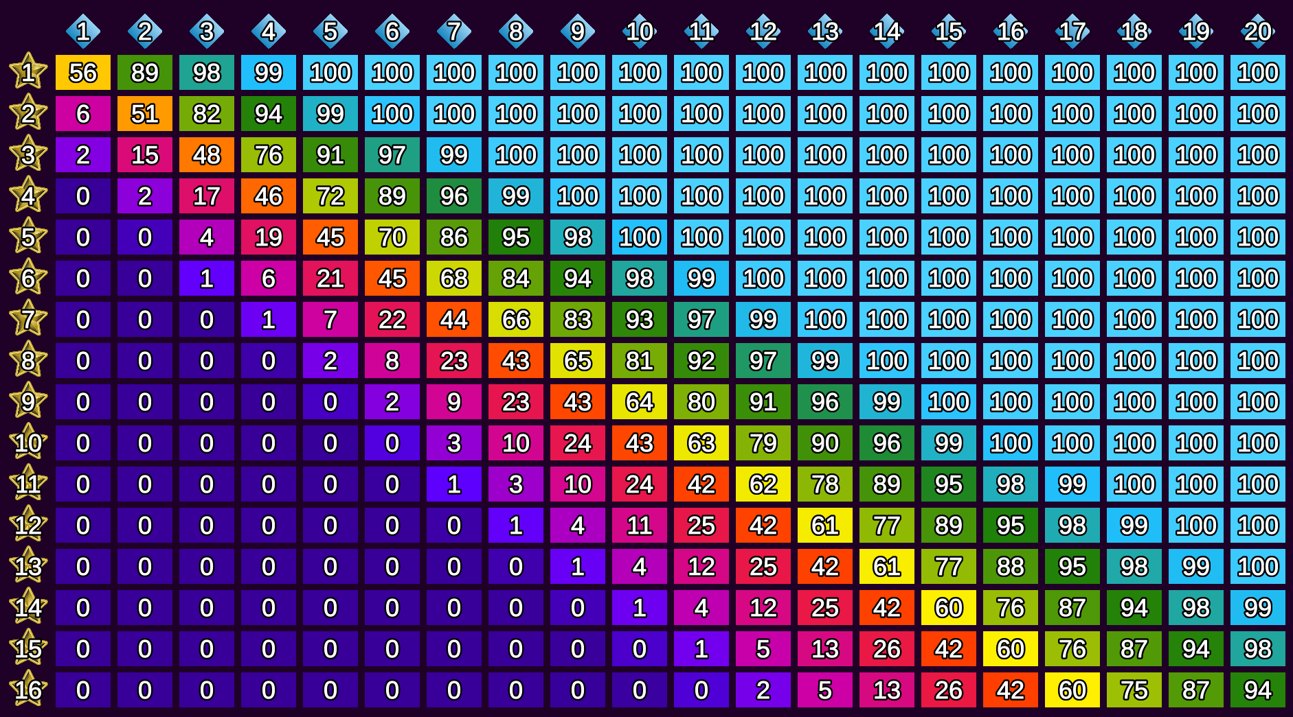 Prodigy Draw Odds Tables The 7th Continent