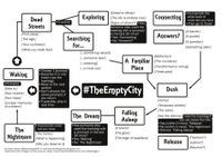 RPG Item: The Empty City