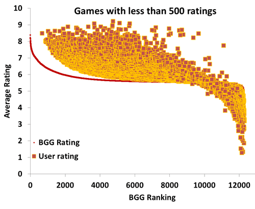 Analyzing The Bgg Ranking System The Good The Bad And The Graphickly Boardgamegeek Beverages board games books brews characters comics food movies music people places sports toys tv shows video use arrow_upward to undo a selection. analyzing the bgg ranking system the