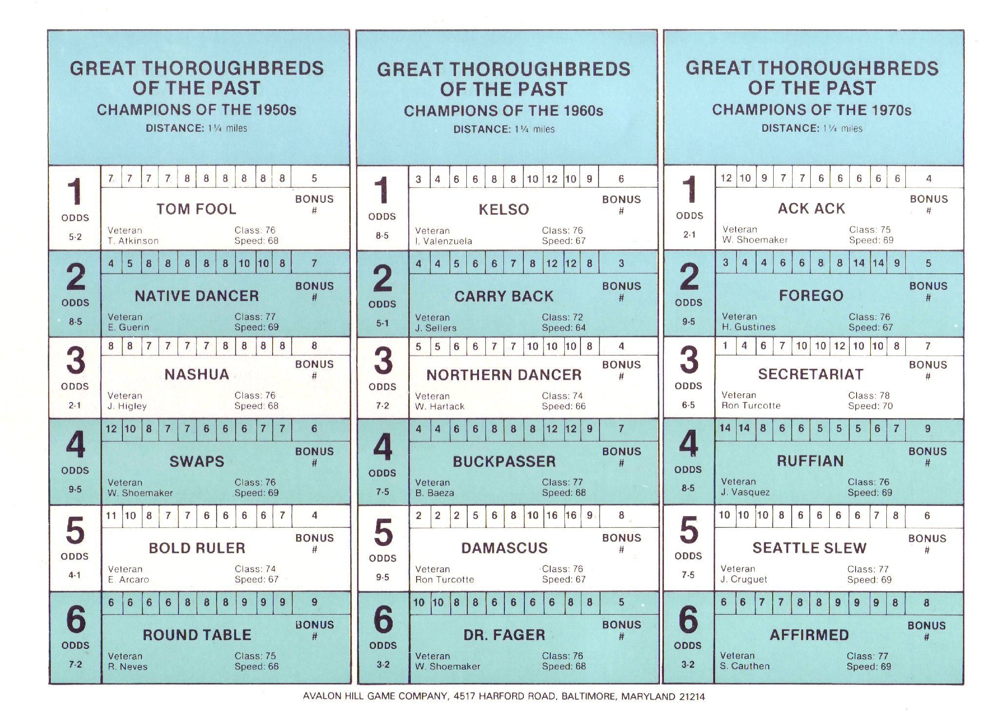 Win, Place & Show: Great Thoroughbreds 1920's-1970's