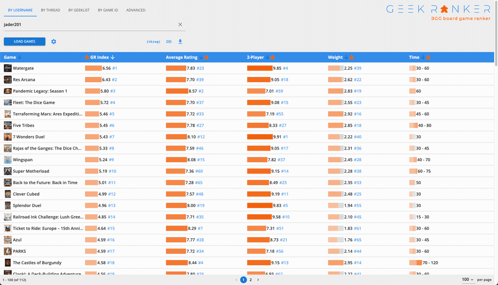 Geek Ranker: View, sort, filter -- and rank -- BGG collections and ...