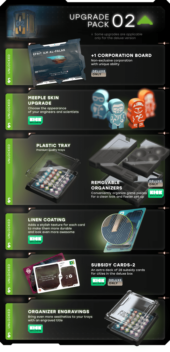 Upgrade Pack 02 is fully unlocked! | Frozen Frontier