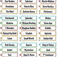 Just One: Deutscher Spielepreis Classic Goodie Box Promo Cards