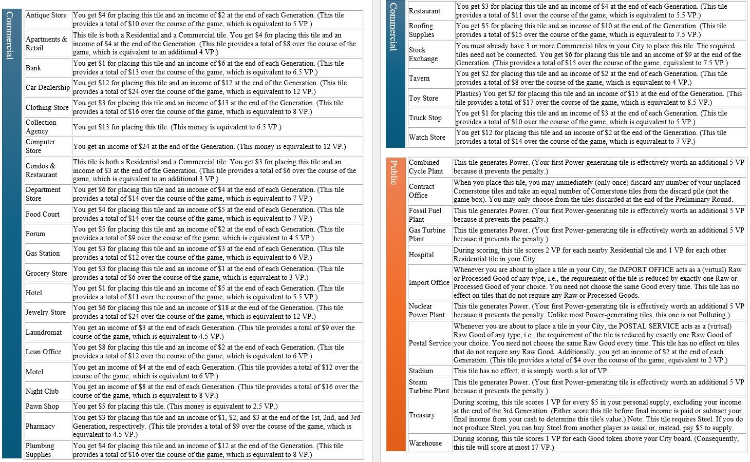 Building reference sheets | NEOM
