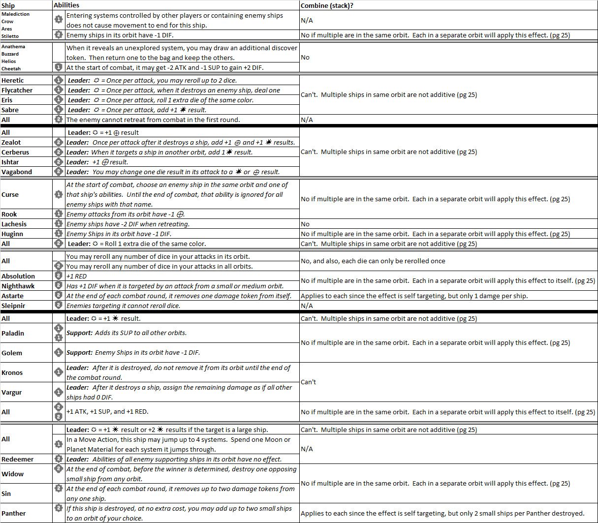 How I understand how ship abilities combine (stack) according to page ...