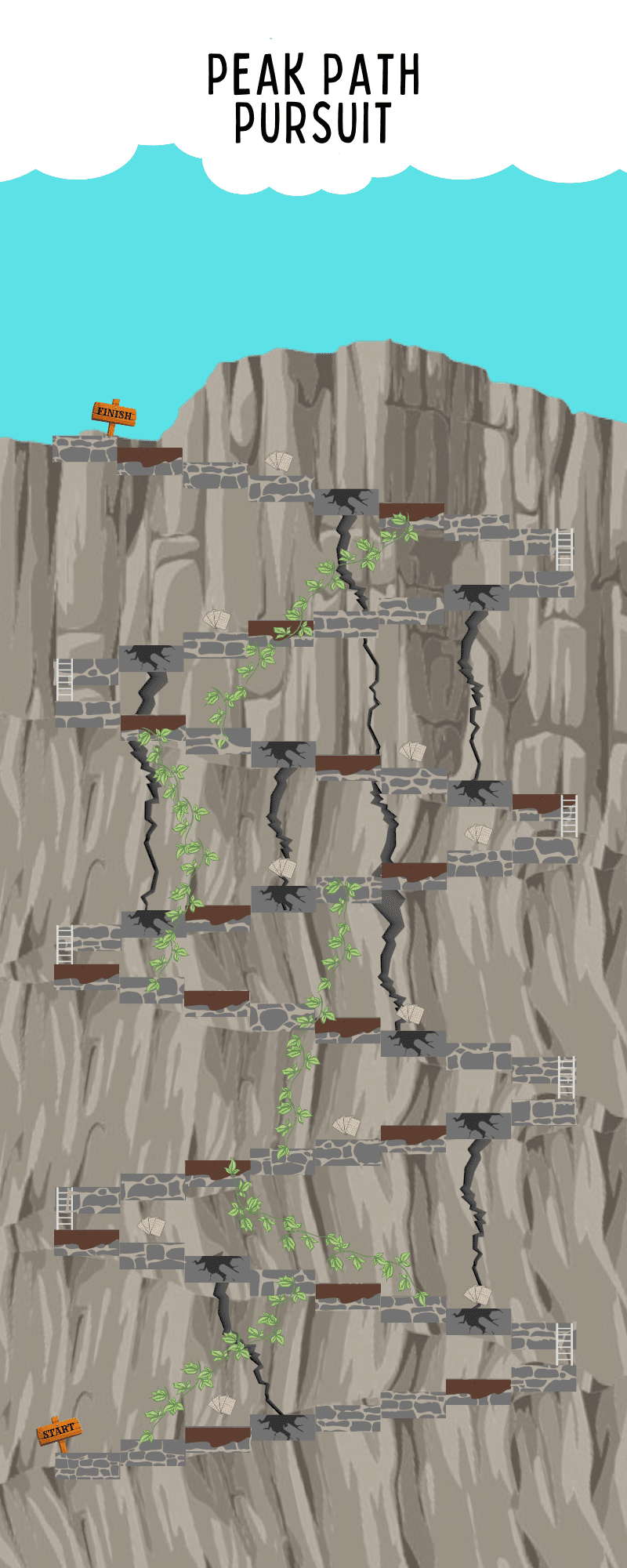 Peak Path Pursuit