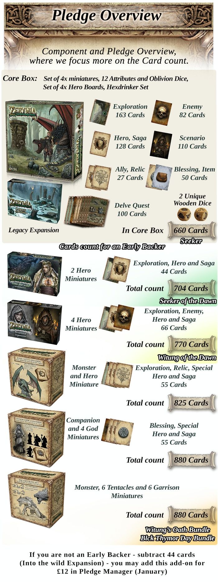 arkham horror card game digital Arkham Horror Card Game LCG A3/A4 Player Mat Playmat