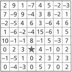 Max: A Two-Player Game