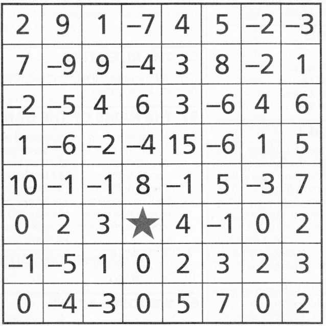 Max: A Two-Player Game