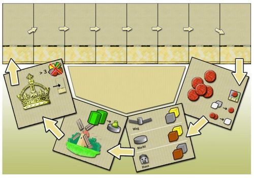 Board Game: Milestones