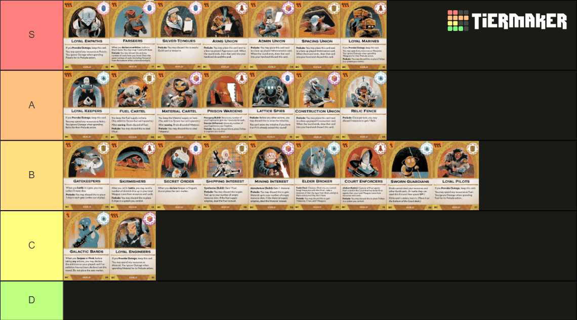 Arcs Guild Card Tier List Arcs