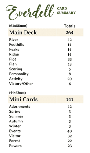Sleeving cards: is there (or will there be) a definitive list of card sizes  and counts? | BoardGameGeek