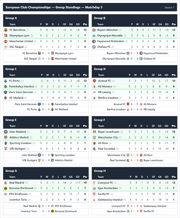 LOGacta Chart Soccer - England - Week 14 + 16 - Euro Cup Results | Game ...