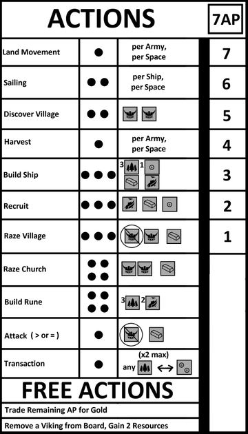 Part 2 - Hi-diddly-dee a viking's life for me (Action Selection vs ...
