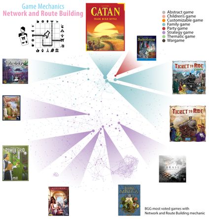 Game Mechanics: Network and Route Building | All for your games