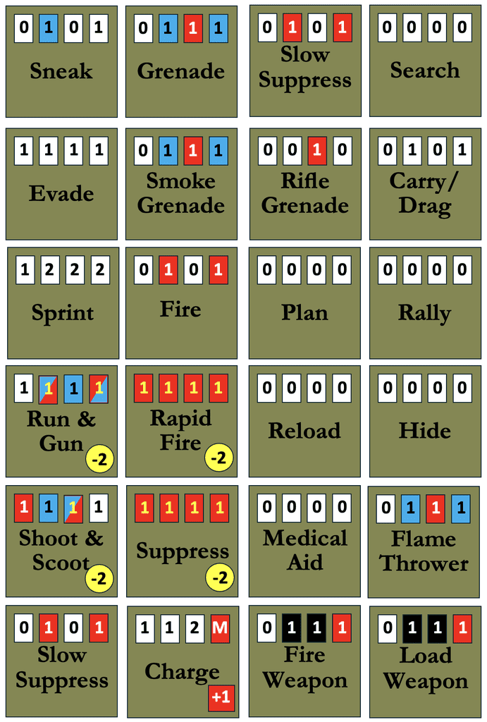 Order Counters | Combat! The Pacific Island Campaign