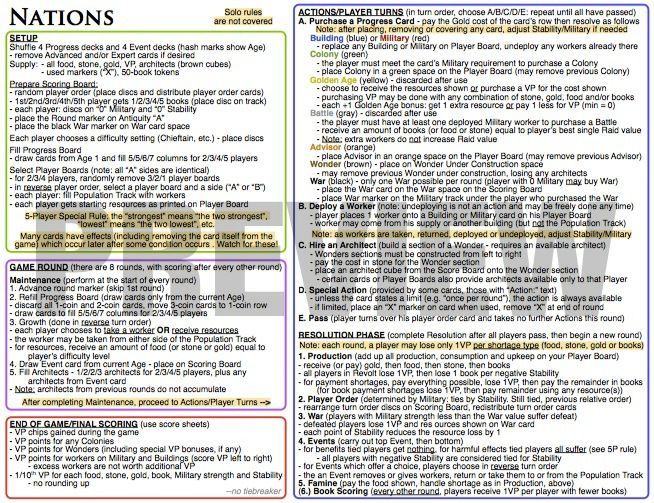 Nations Summary | Nations