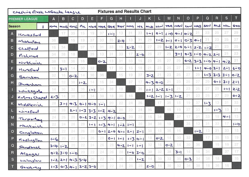 Cheshire East LOGacta League: Season 1 - Weeks 9-12 | Trickylight ...