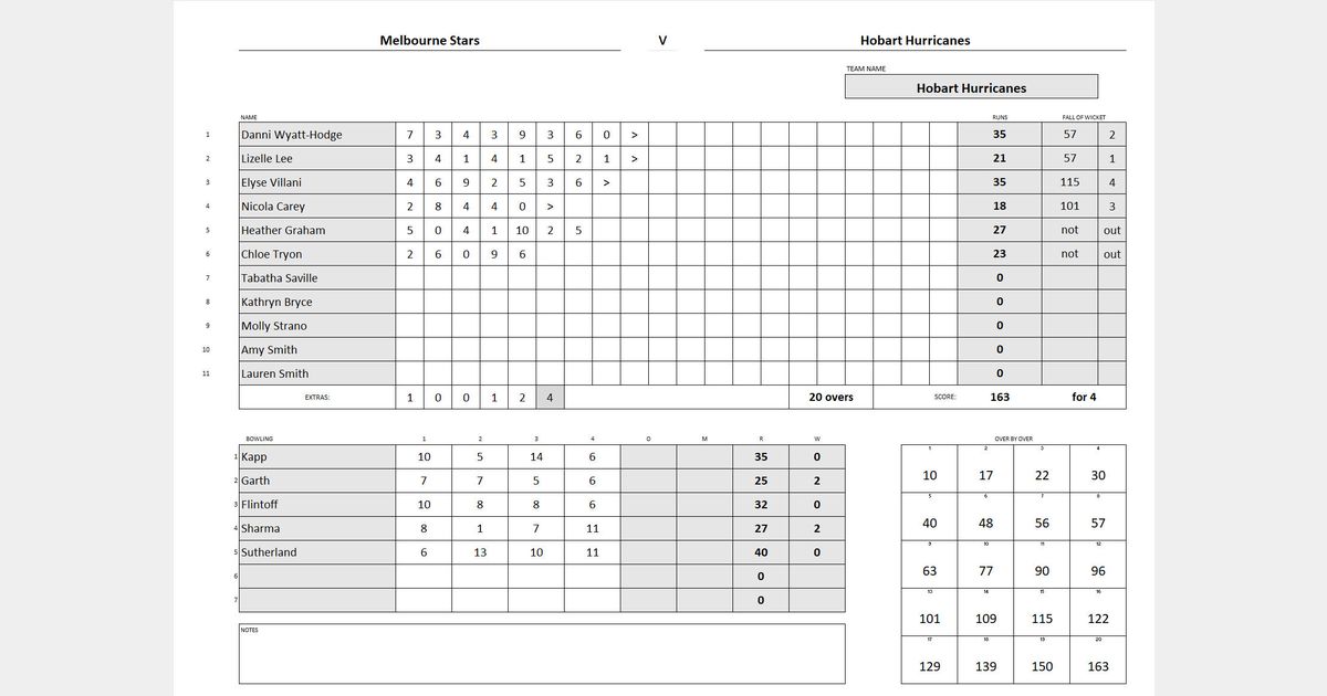 Women's Big Bash League (WBBL) 2024 Matches 12 & 13 Trickylight SportsView RPGGeek