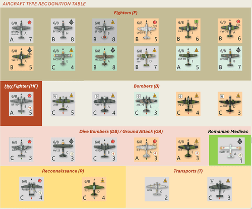 Aircraft Recognition Table | Knights Over Stalingrad