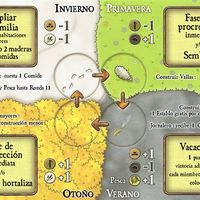 Agricola: A través de las estaciones