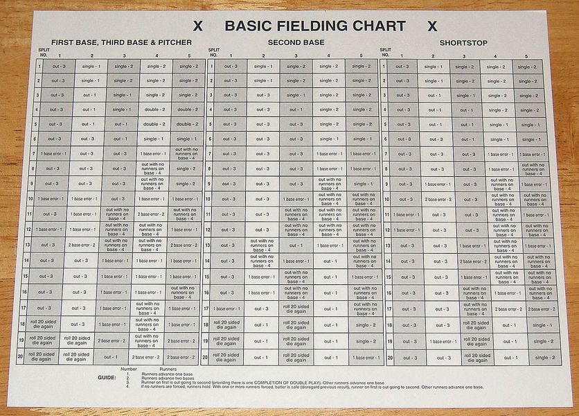 Strat O Matic Super Advanced Fielding Chart