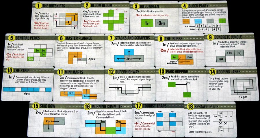 The scoring condition cards in Sprawlopolis!