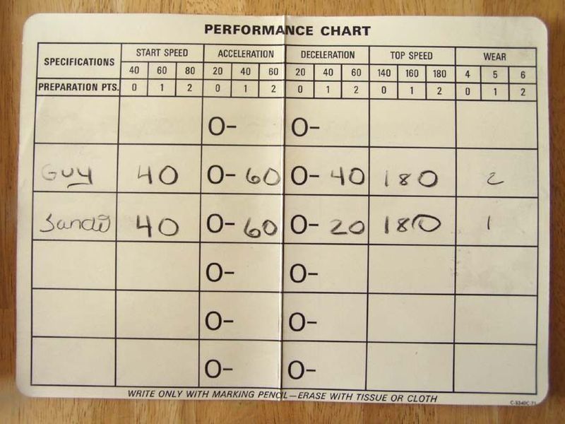 Circuit Speed Chart