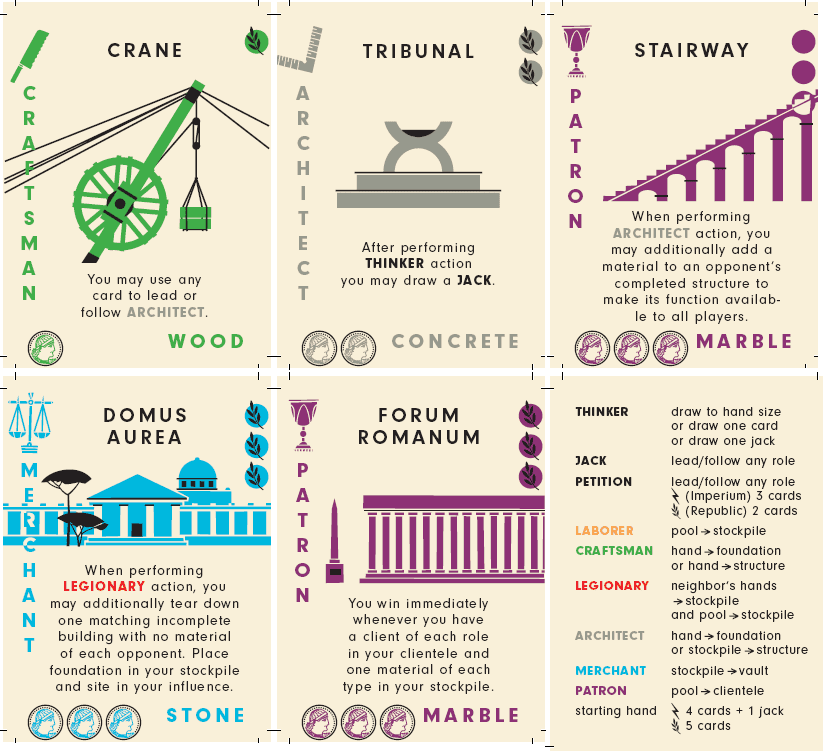 Card Design Examples by BGG Rank