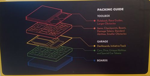 Organize Turbo Box | JOYRIDE: Survival of the Fastest