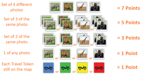 Designer Diary: DiceAFARI – A Safari-going, Photo-taking, Dice-rolling Extravaganza &amp; a Kickstarter Secret