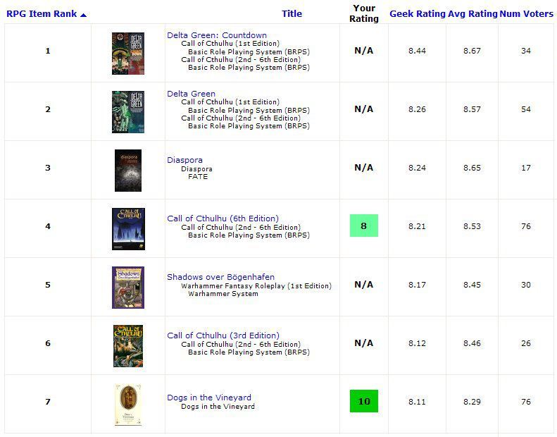 Video deals game rankings