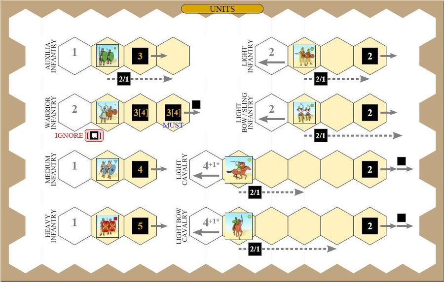 Simple Reference Cards - Ancients - Commands and Colors System