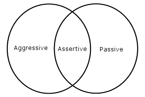 Being Assertive | Life, The Universe and Everything