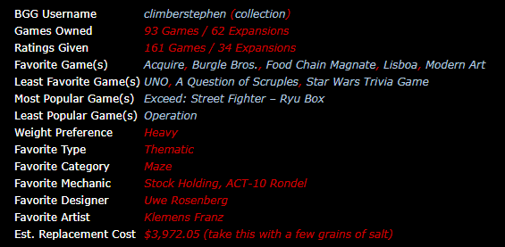 Your BGG Collection Stats