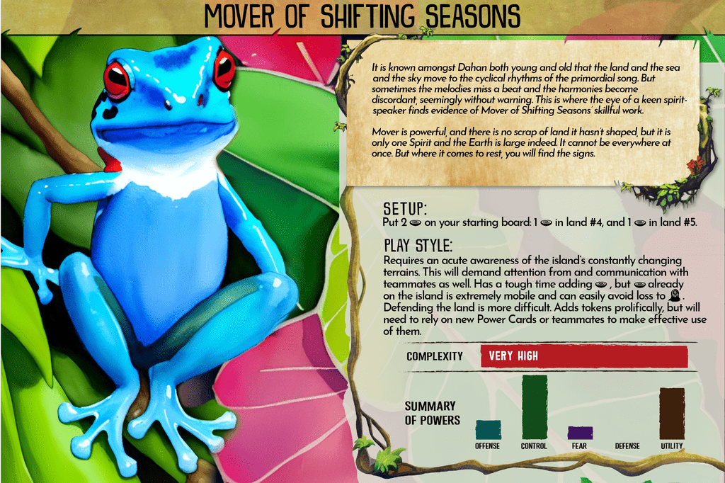 Radical Adaptations - Fan-made Spirit 5-Pack | Spirit Island