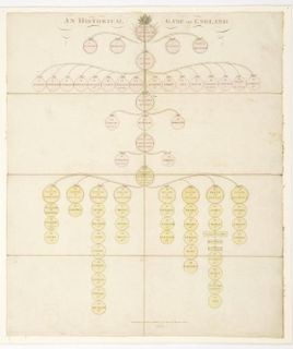 An historical game of England: The royal generalogical pastime of the sovereigns of England from Egbert to George 3rd