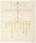 An historical game of England: The royal generalogical pastime of the sovereigns of England from Egbert to George 3rd