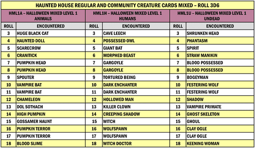 Halloween cards creature tables | 2D6 Dungeon: A Dungeon Crawler