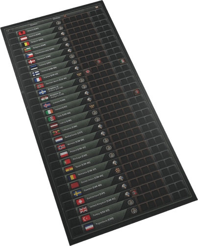 Hearts of Iron: The Board Game, Steamforged Games - 정치 보드의 프로토타입(출판사 제공 이미지)