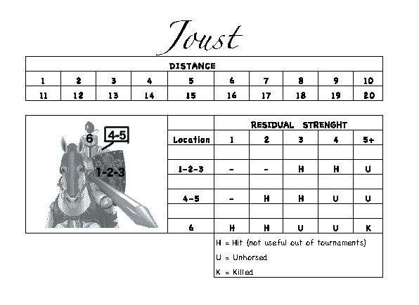 Joust