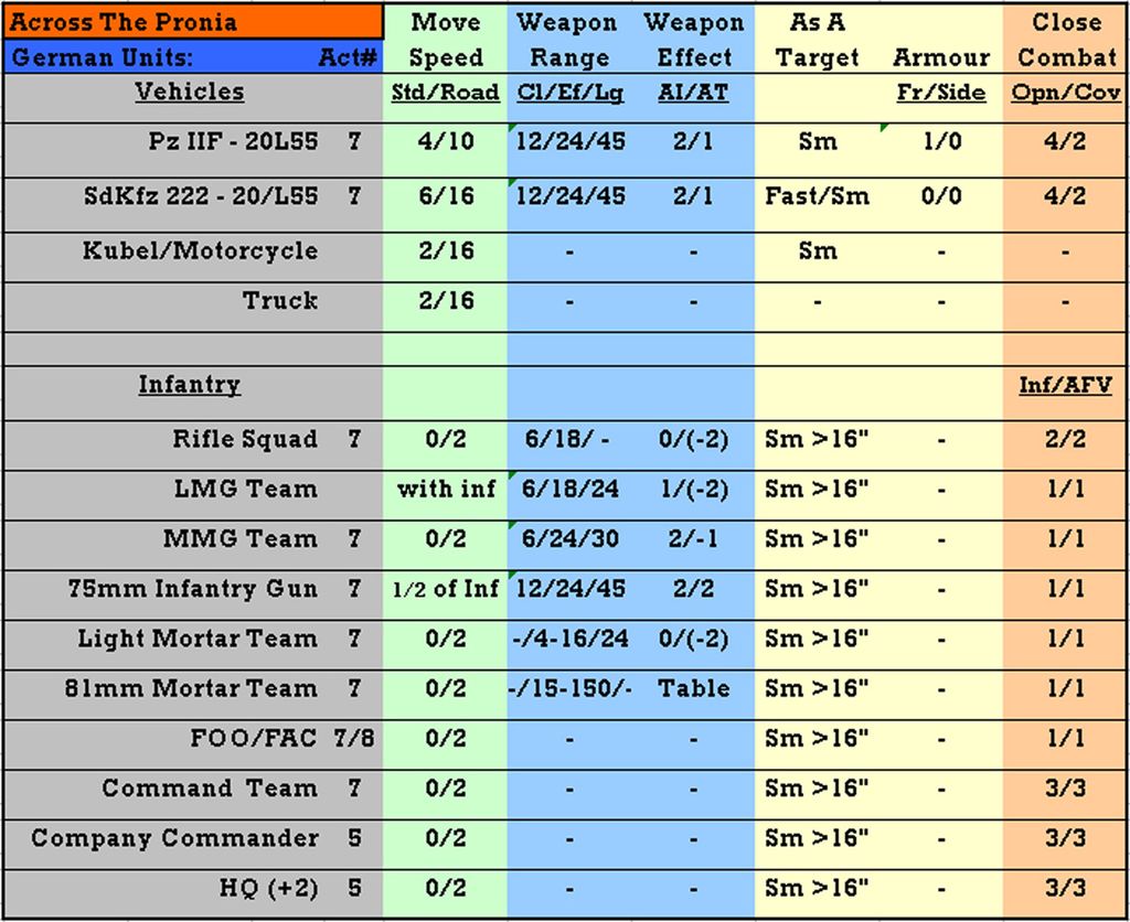 81mm Mortar Range Table | Pictures New Idea