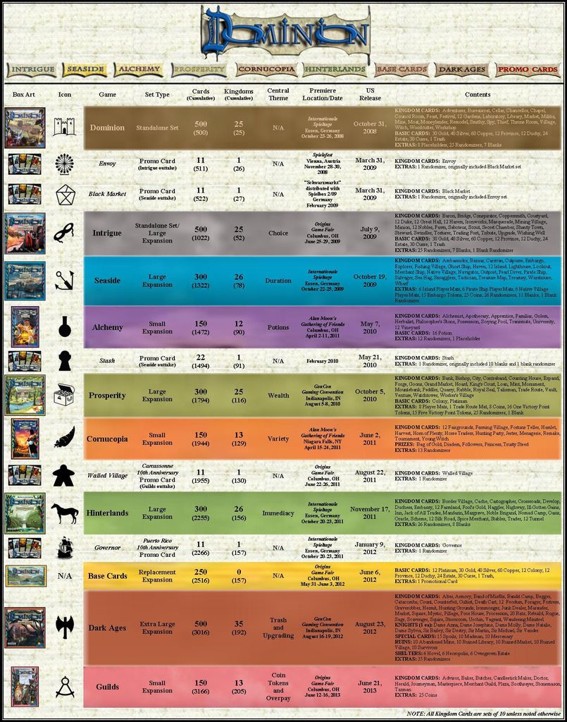 All 158 "Which Dominion Expansion Should I Get Next?" Threads