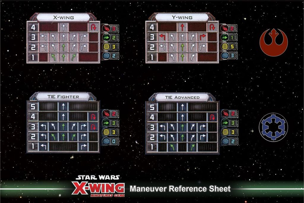 Maneuver Reference Sheet Star Wars XWing Miniatures Game BoardGameGeek