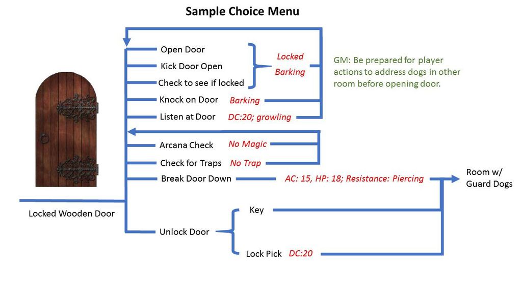 Behind The Screen 11 Choices That Matter Rpg Boardgamegeek